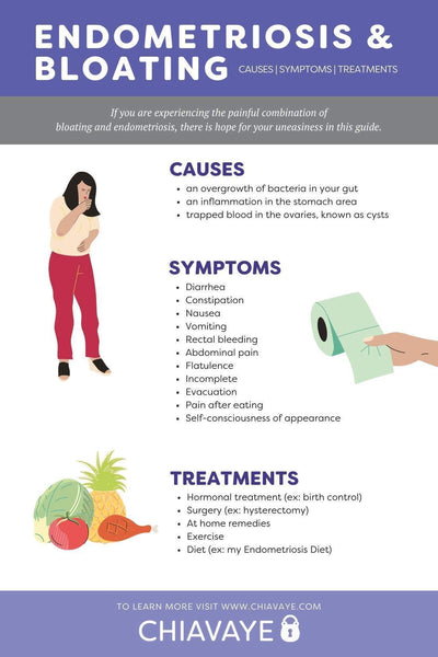 Understanding Endometriosis and Bloating and How You Can Get Relief -  Chiavaye