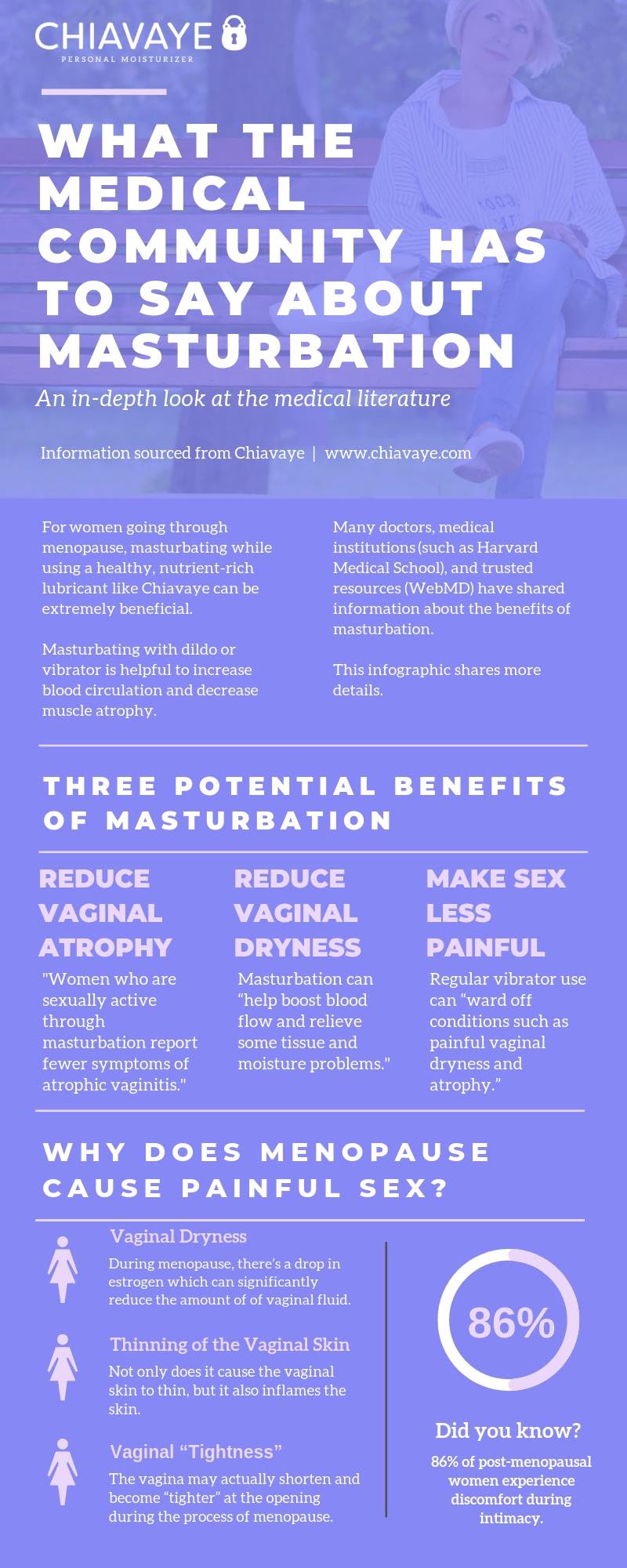 infographic about women's masturbation