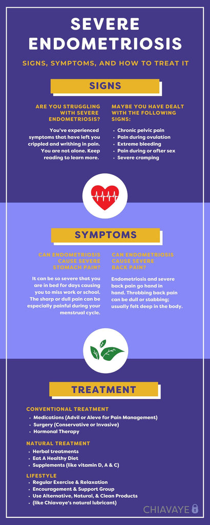 Is Heavy Bleeding During Menstruation A Sign Of Endometriosis