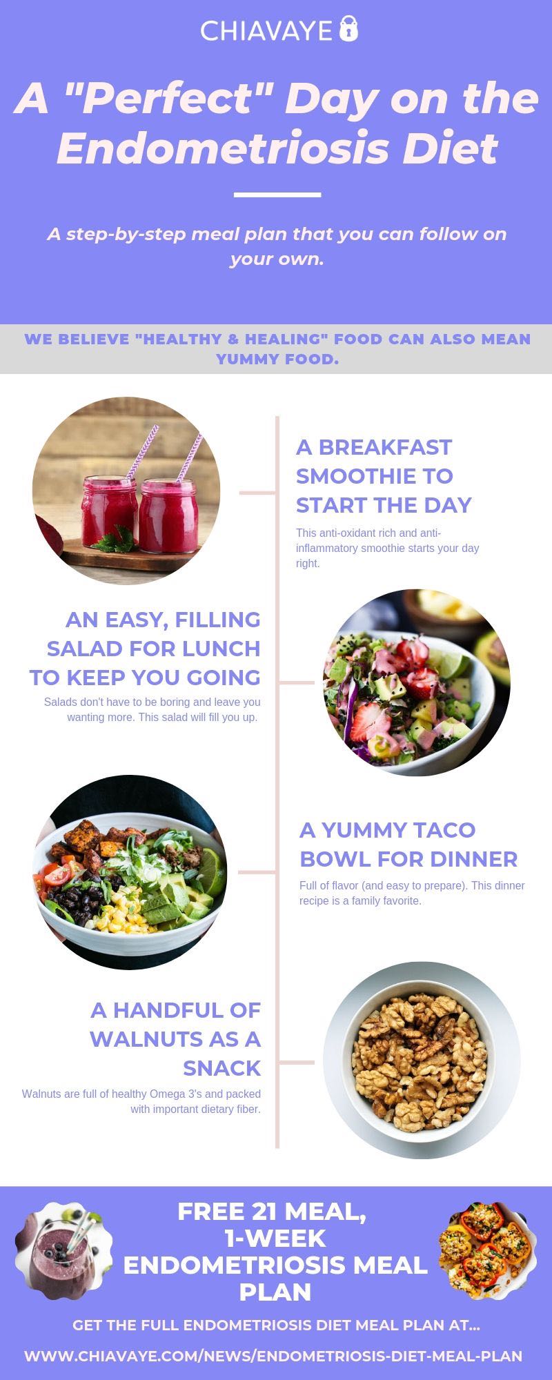 Healthy Weight-Gain Meal Plan - EatingWell