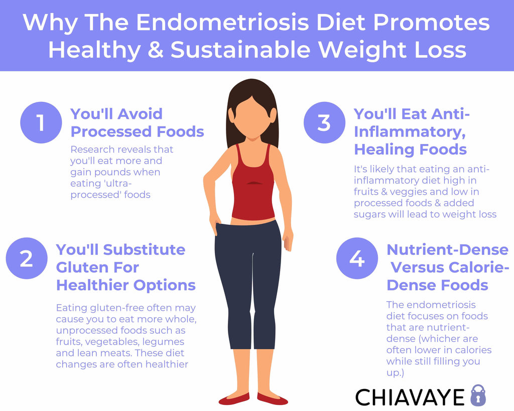 photo Endometriosis Bloating chiavaye.