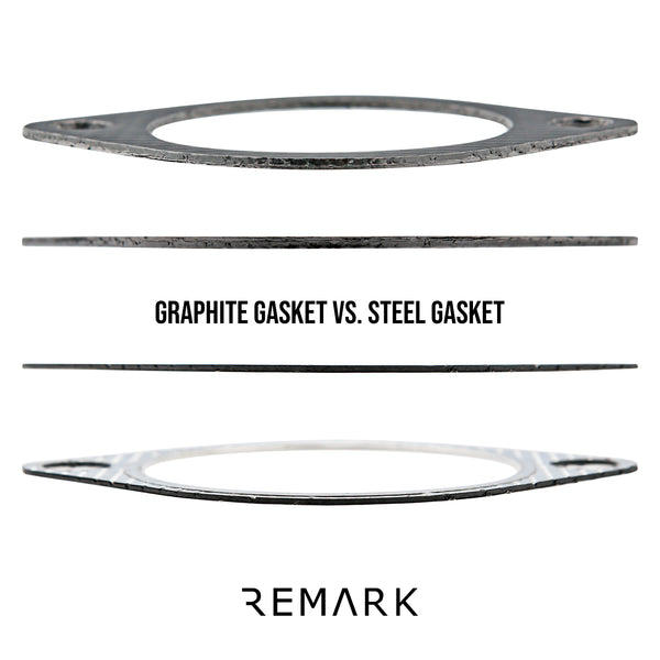 Gasket Comparison