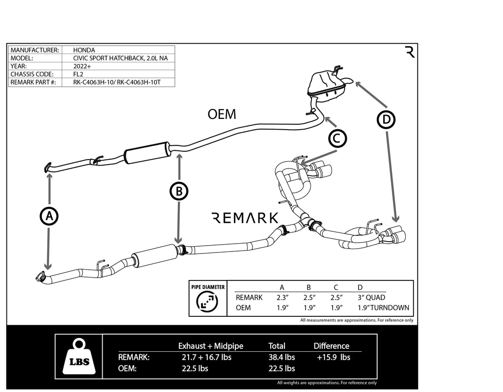 Civic Sport Exhaust system: Dim and Weight comparison of REMARK versus Stock