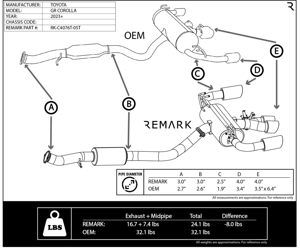 RK-C4076T-05T GR Corolla Cat-Back Exhaust Titanium Dims and Weight