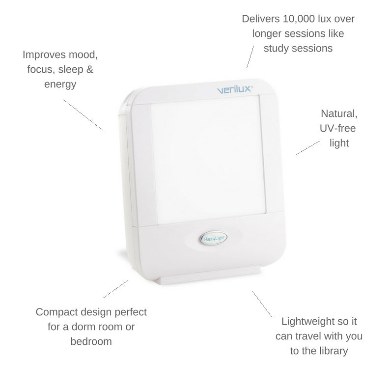 HappyLight Compact Details