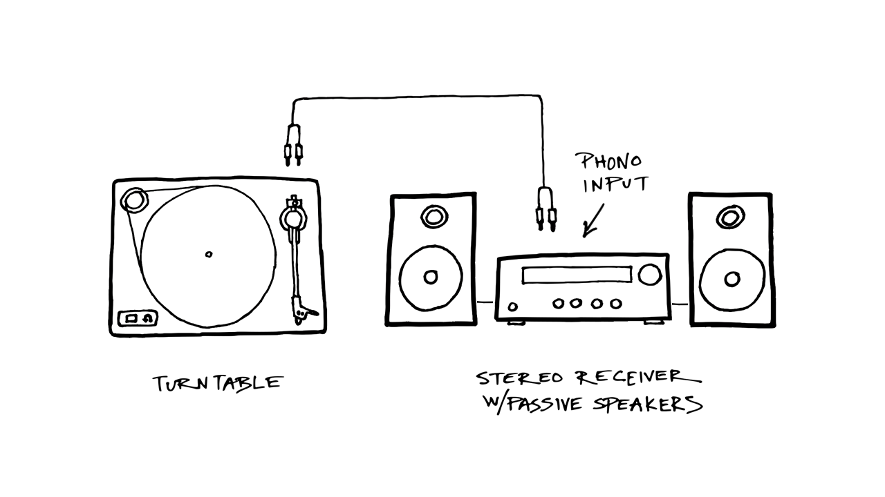Connect your turntable UTurn Audio
