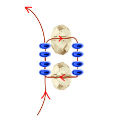 Create the primary loop