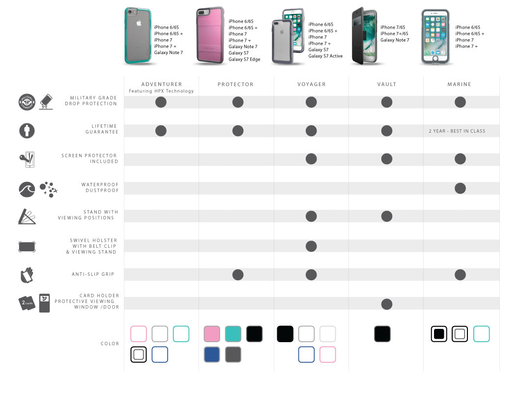Compare Iphones Chart