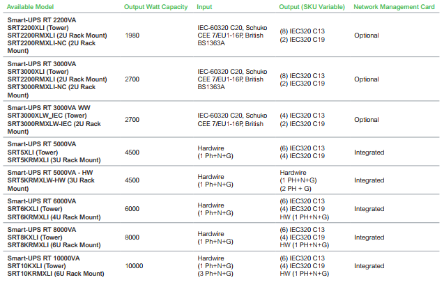 APC Smart-UPS On-Line SRT