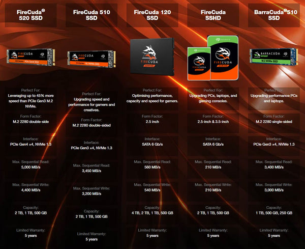 Seagate Firecuda 520 SSD, Firecuda 510 SSD, Firecuda 120 SSD, Barracuda 510 SSD