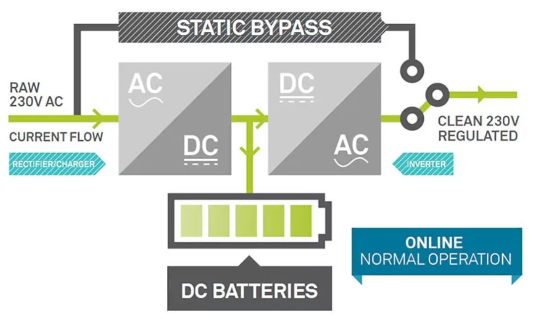 apc online ups double conversion singapore