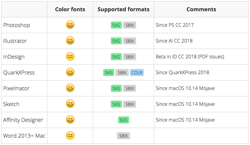 OpenType SVG Font Compatibility