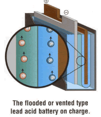 What is Lead-Acid Battery? - Working, Construction & Charging with