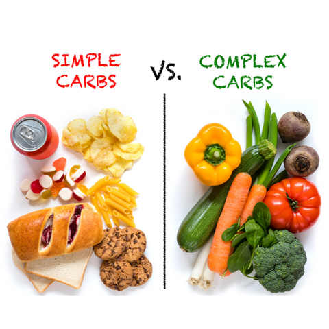 simple vs complex carbs