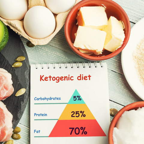 ketogenic diet alcohol and blood sugar