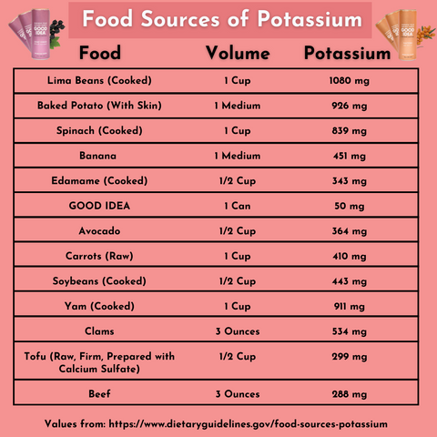 food sources of potassium