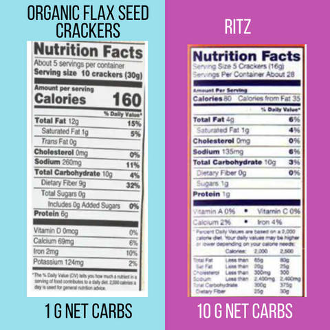 how to read nutrition labels