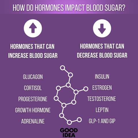how do hormones impact blood sugar