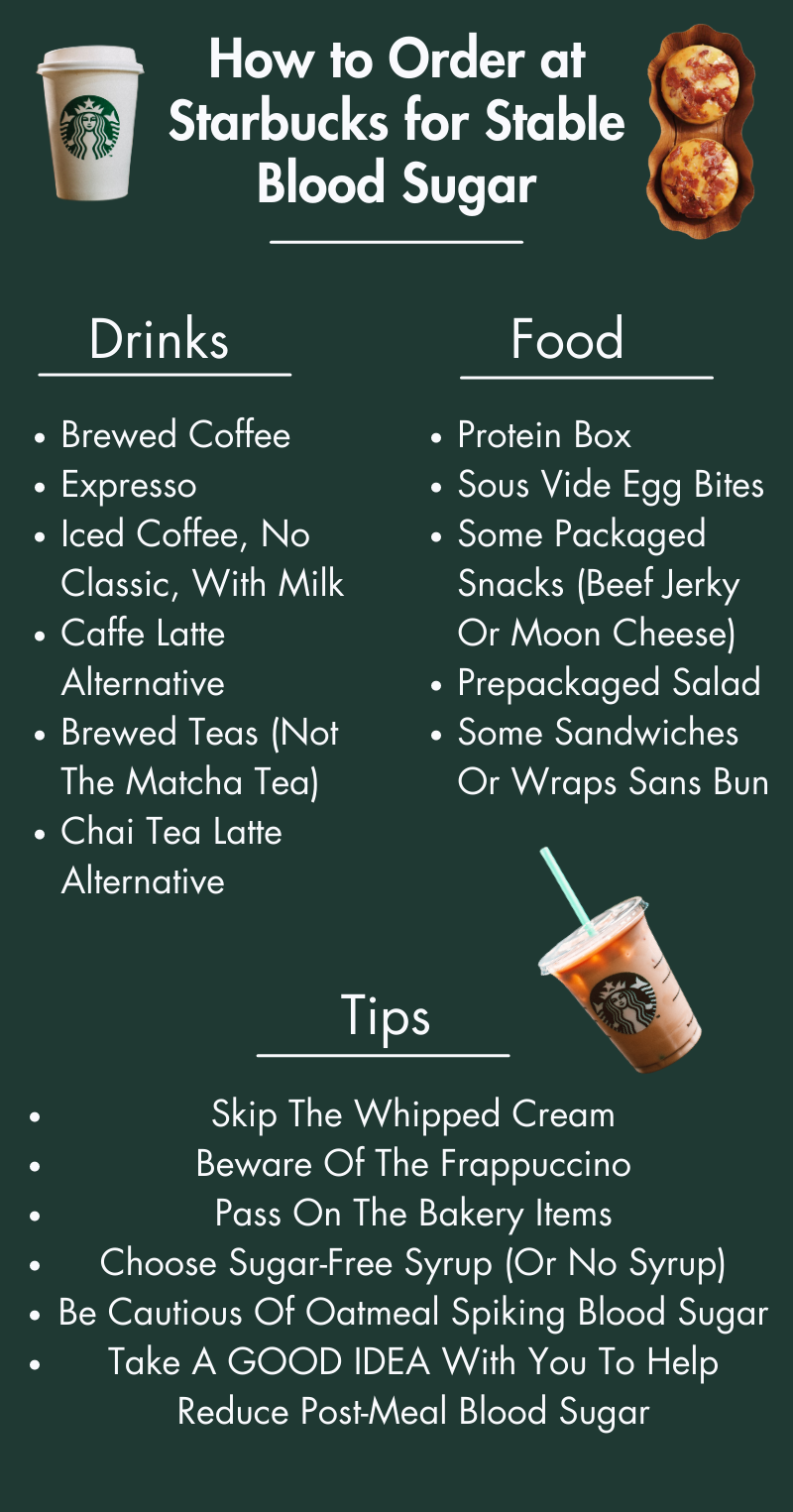 Low Carb Guide to Starbucks