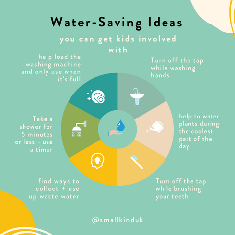 water saving ideas to get kids involved 