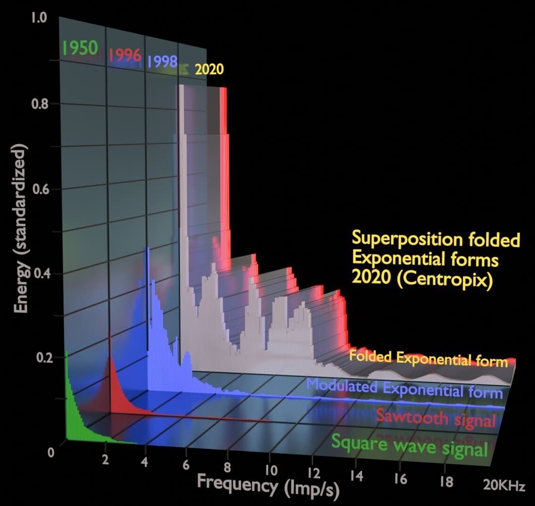 Prof. Dr. Kafka discovered a signal that actually encompasses nearly all radio stations.