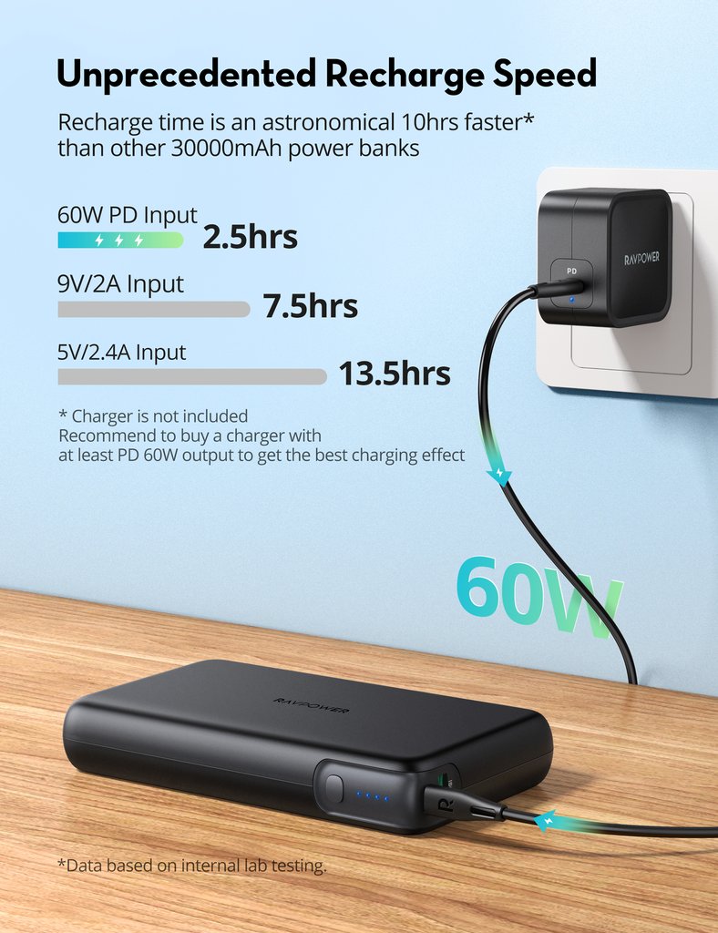 ravpower battery bank not charging