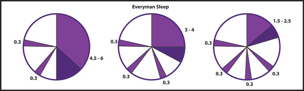 Everyman Sleep schedule