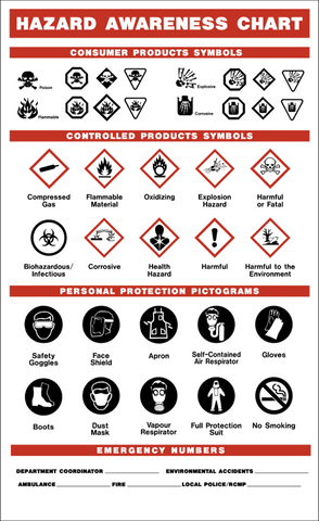 Hazardous Symbol Chart