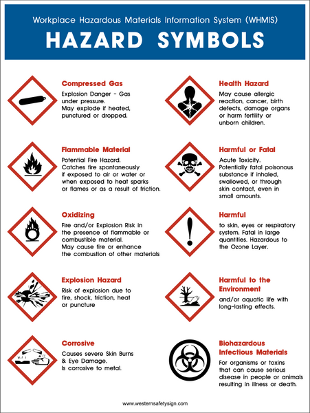 Hazard Awareness Chart – Western Safety Sign