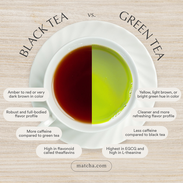 Differences green tea vs. black tea