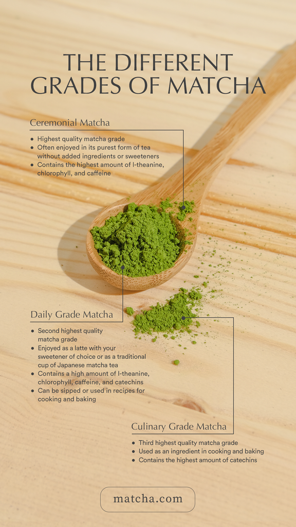 The different grades of matcha green tea powder