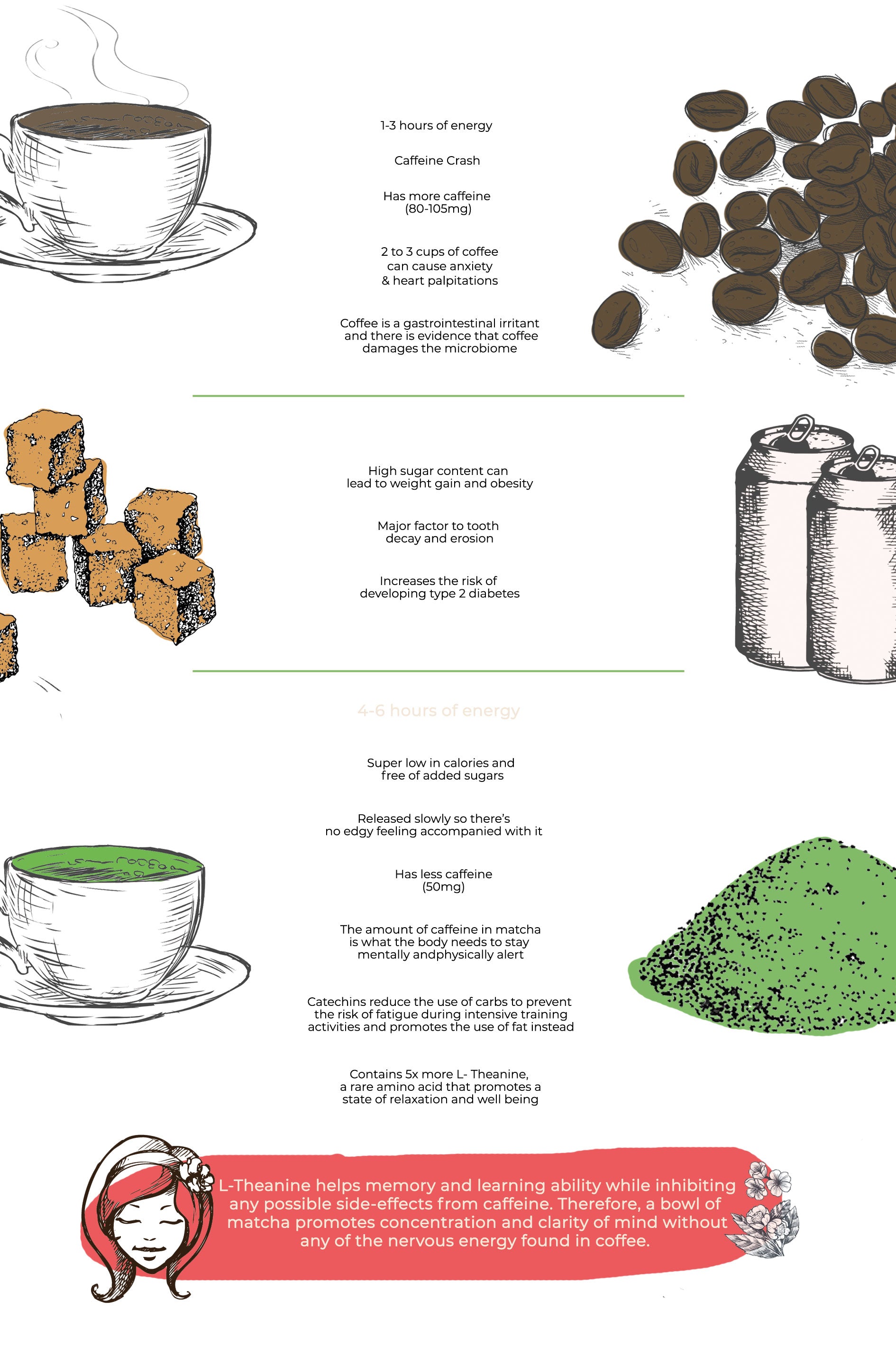 Matcha vs Coffee | Macha vs. coffee