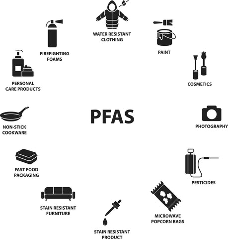 What are PFAs? From Clothing to Cookware: Understanding the Pervasive Presence of PFAs