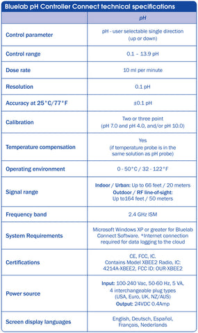 Ficha Tecnica Controlador de pH Bluelab pH Connect