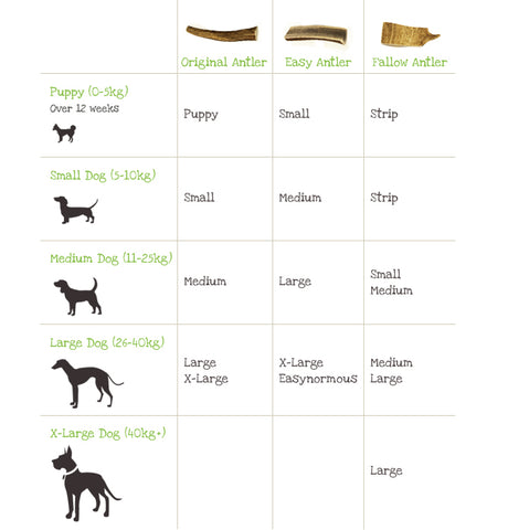 antler-dog-chart