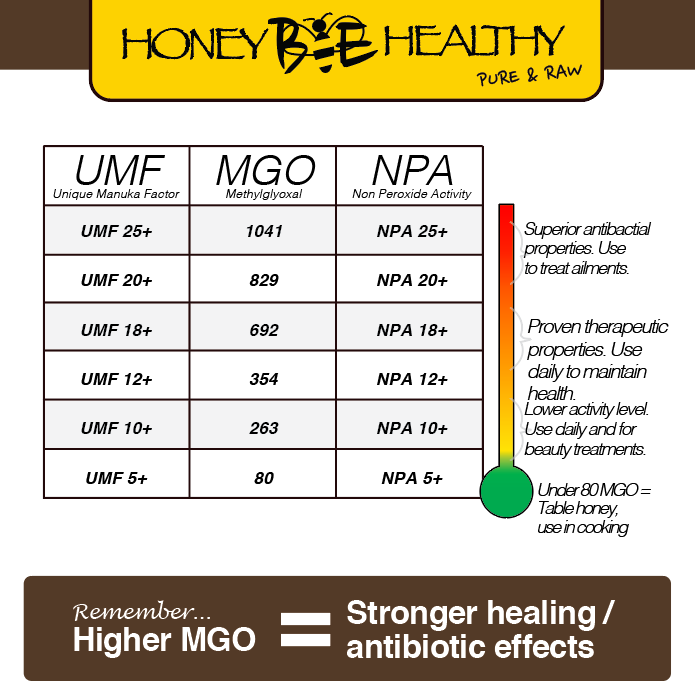 Active Jellybush Honey 12+ MGO 385 Packaged in Glass Honey Bee