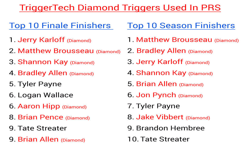 triggertech diamond PRS FINALE