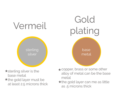 chart that compares vermeil with gold plating