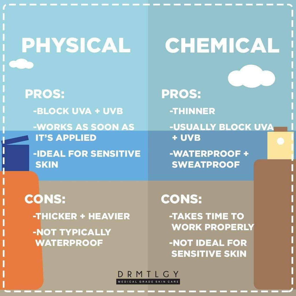 physical sunscreen