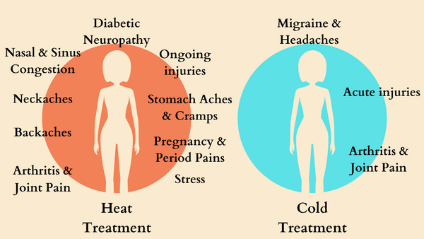 Uses of Hot And Cold Therapy