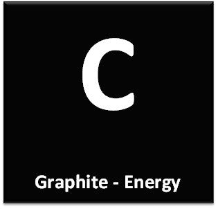 Graphite anode powder for energy applications in lithium ion batteries