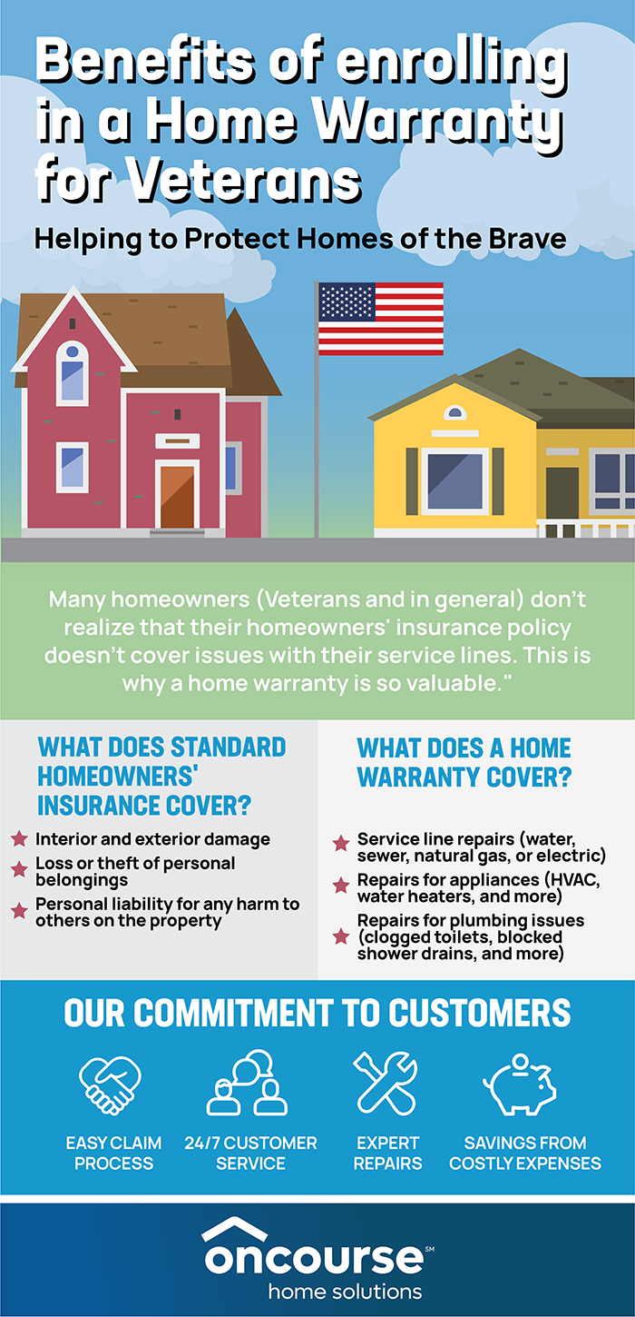 Benefits of Enrolling in a Home Warranty for Veterans