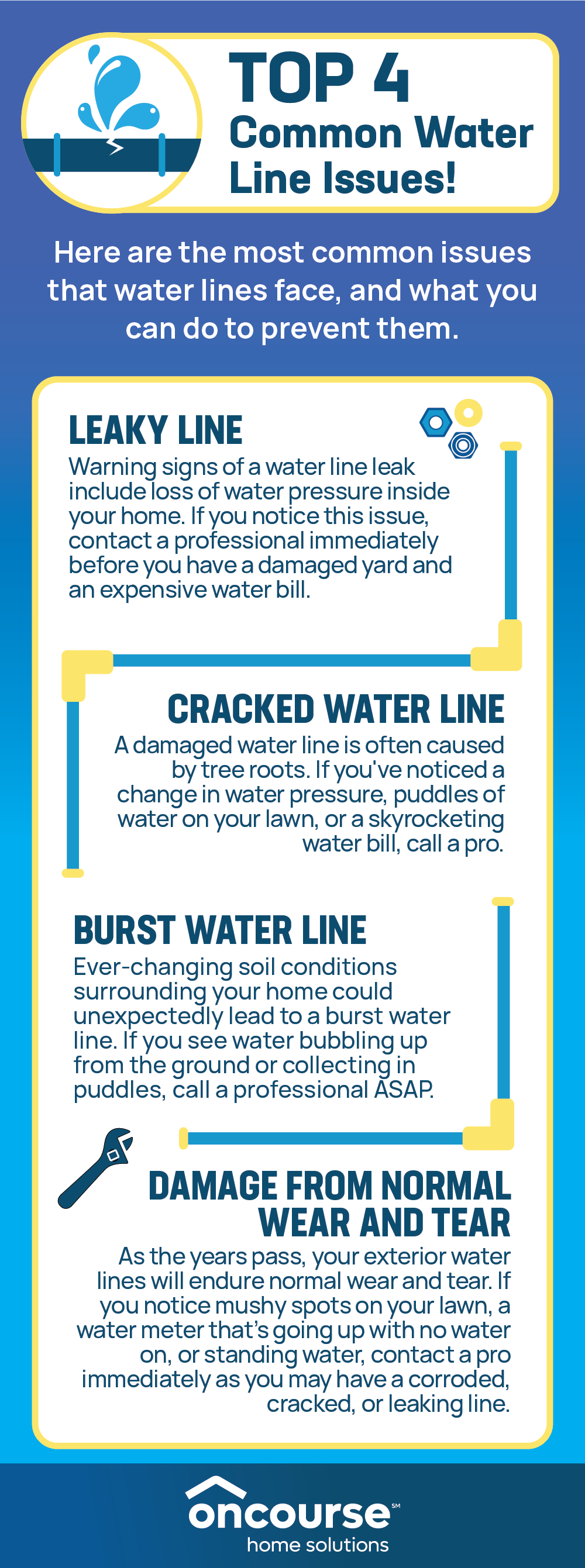 Common Water Line Issues