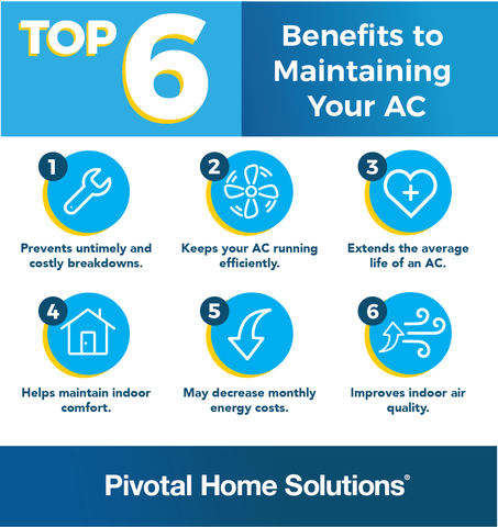 Benefits of Maintaining Your AC