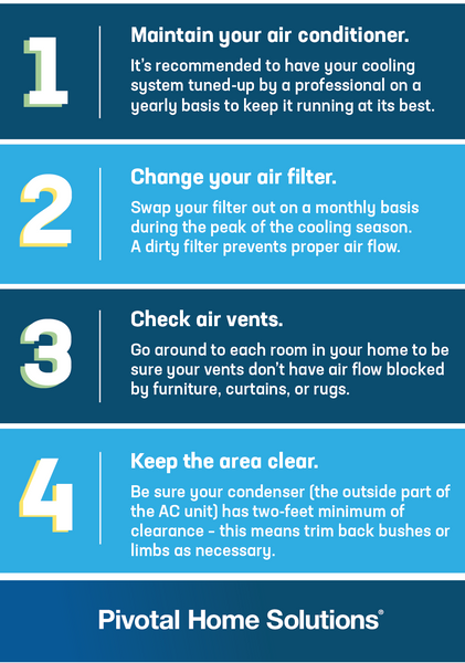 Prevent an AC Breakdown