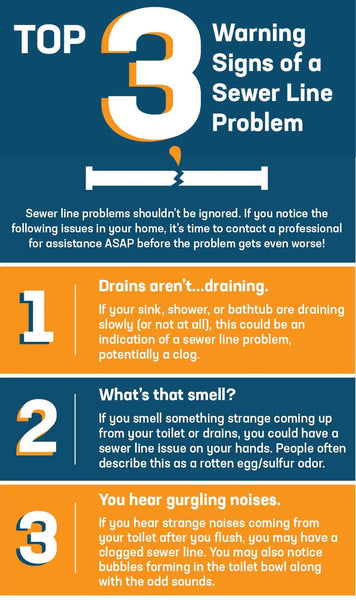 Top 3 Warning Signs of a Sewer Line Problem