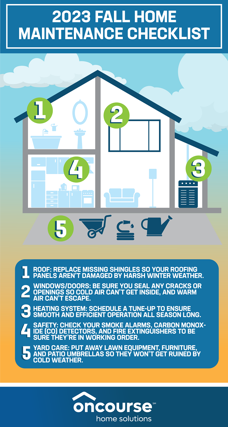 Fall Home Maintenance Checklist