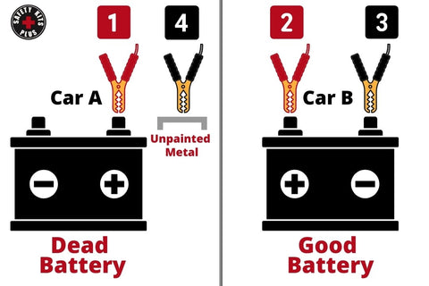 How To Safely Jump Start A Car Battery