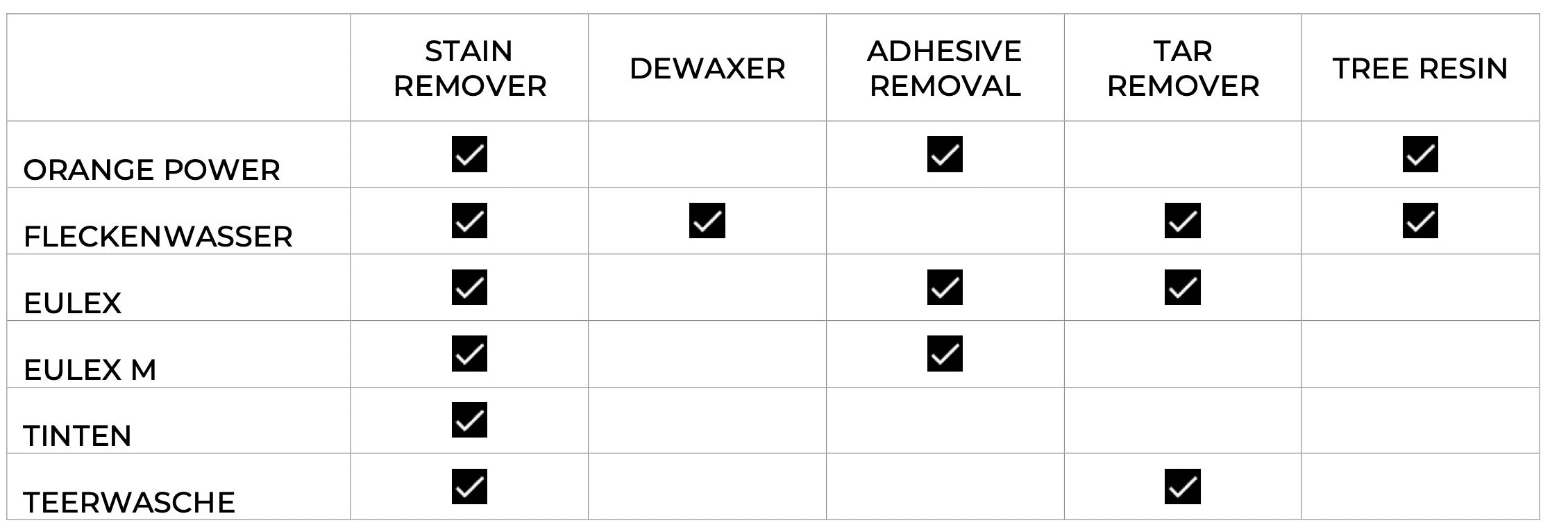 Koch Chemie Choosing the Right Solvent