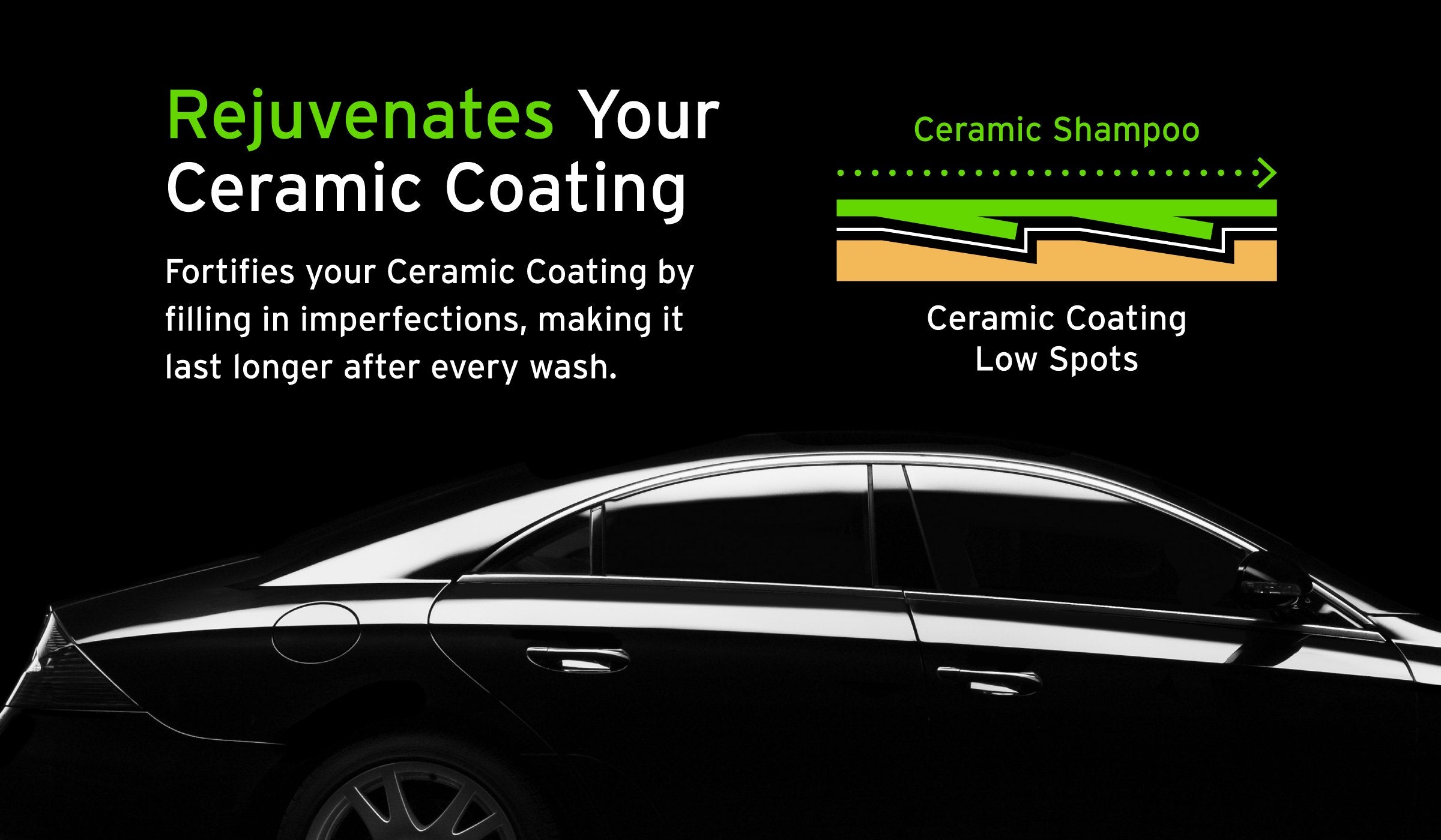 Ceramic Soap - SiO2 Based Car Wash Shampoo - Rejuvenates Ceramic Coatings